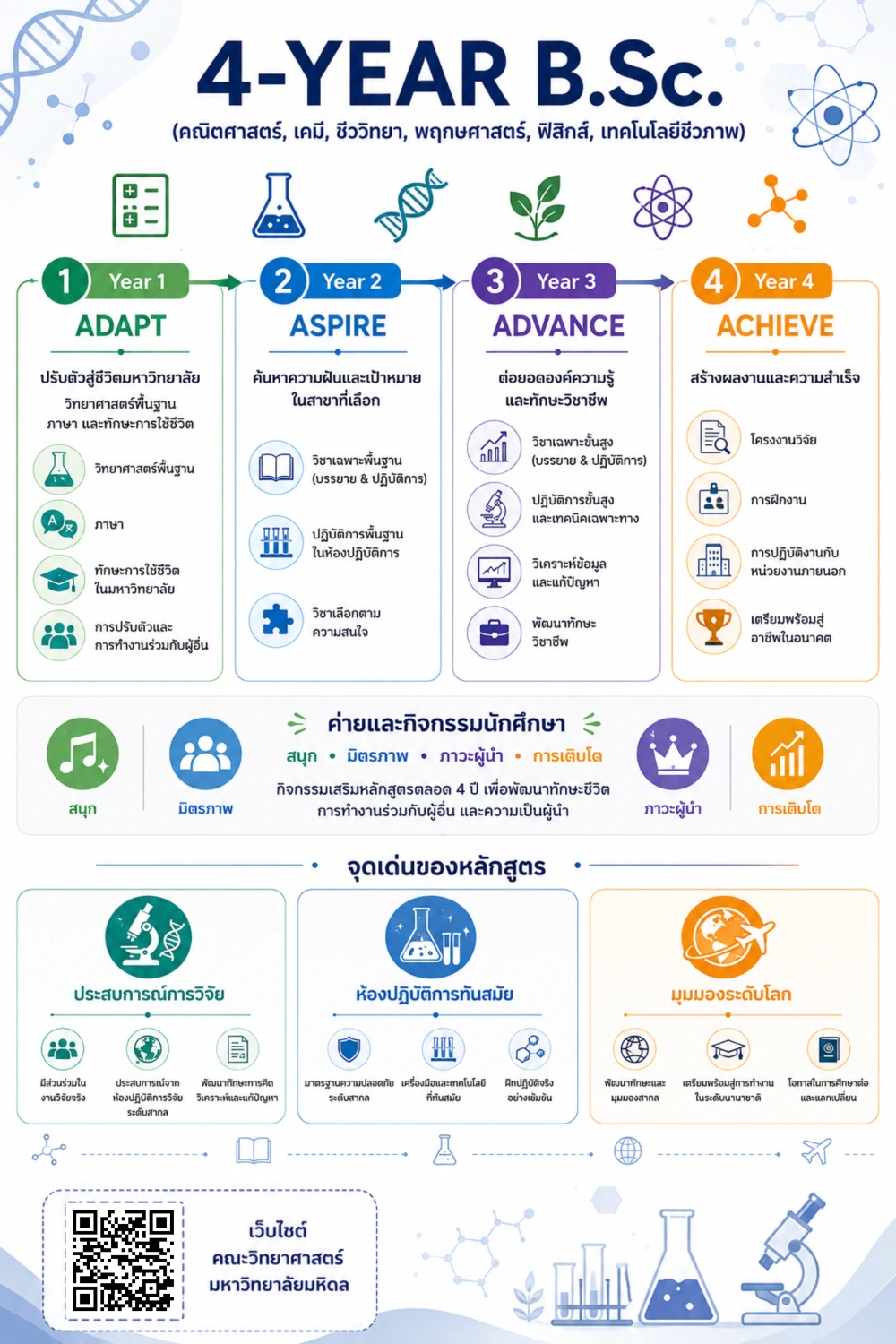 คณะวิทยาศาสตร์ มหาวิทยาลัยมหิดล